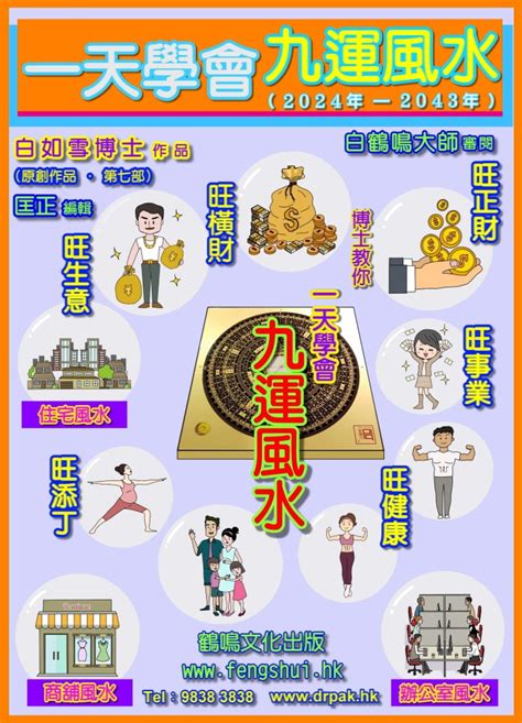 9運方位|2024風水：九運旺位圖